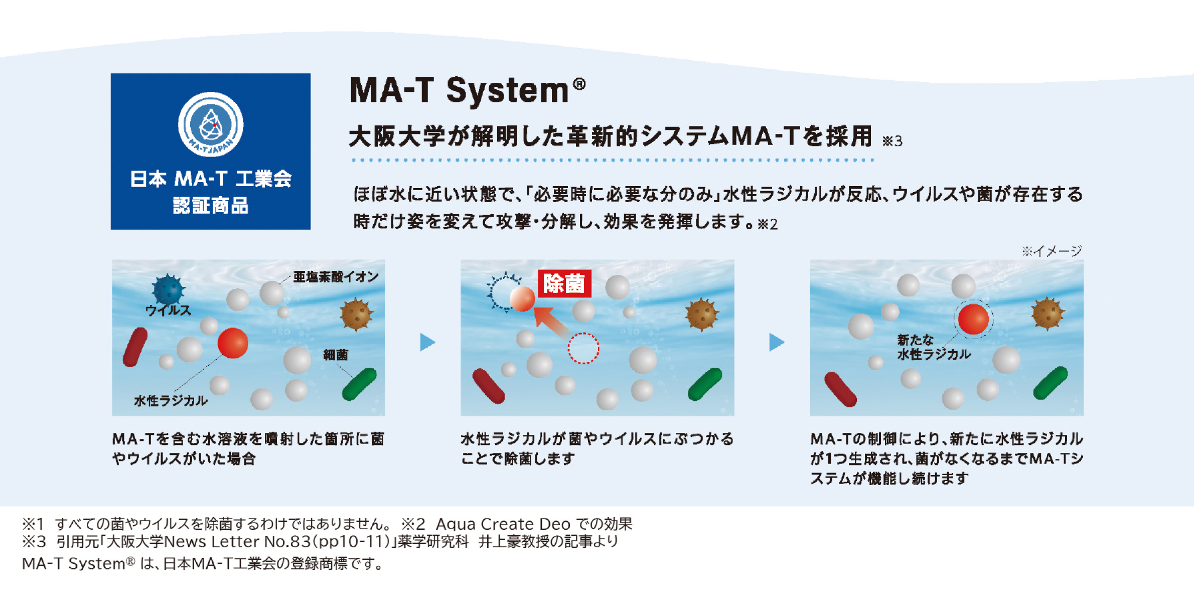 MA-T System®の要の除菌システム