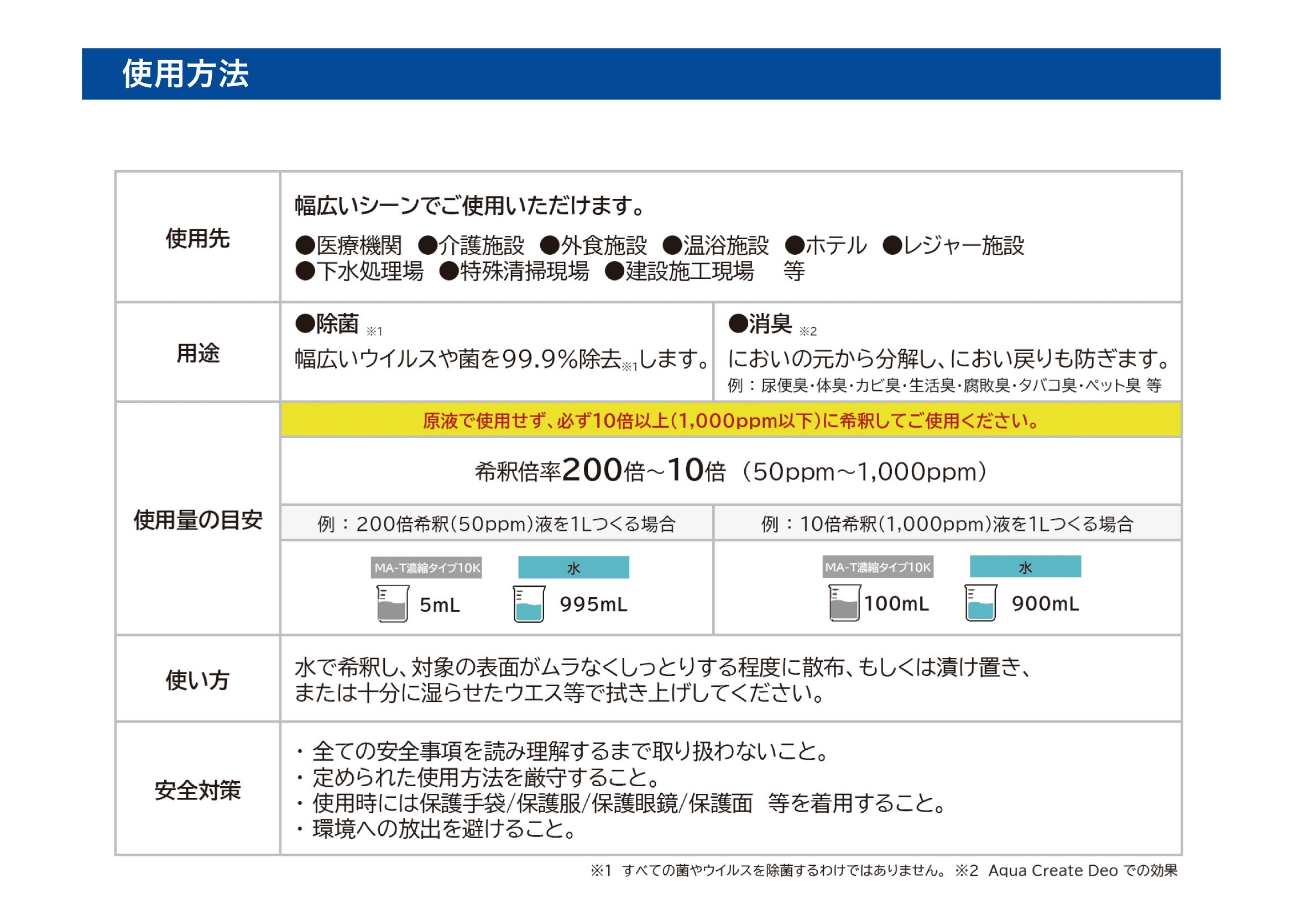 MA-T 10,000ppmの希釈方法と用途別濃度案内