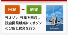 しくみ5