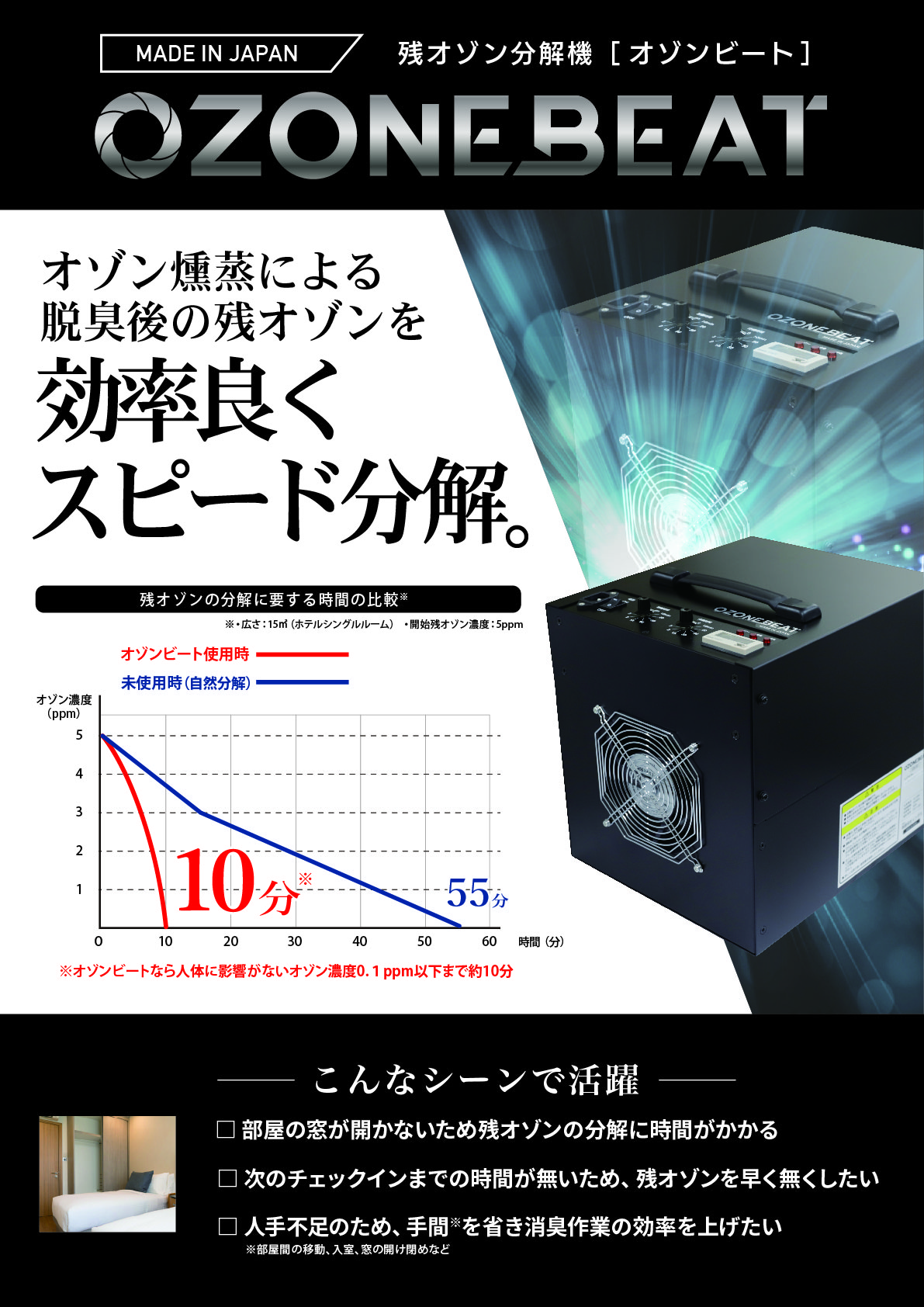 残オゾン分解機 オゾンビート メイン案内