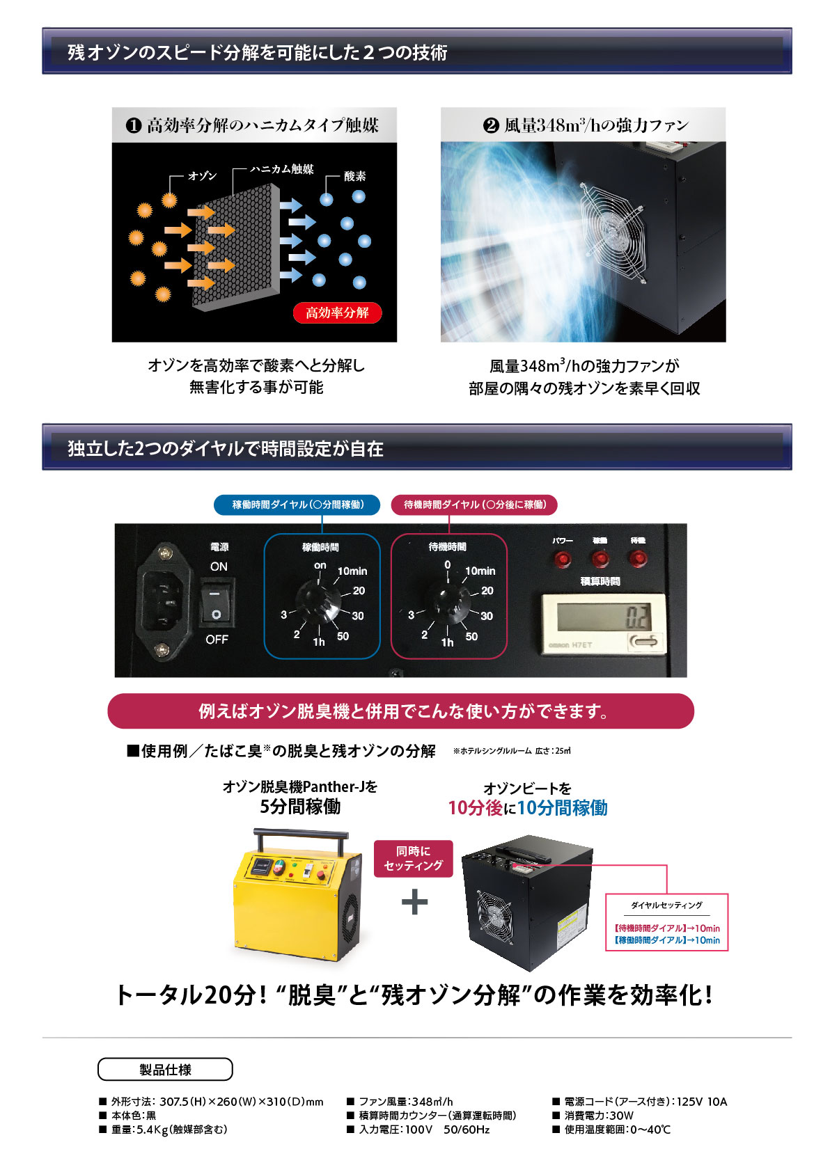 オゾンビートの仕様・オペレーション
