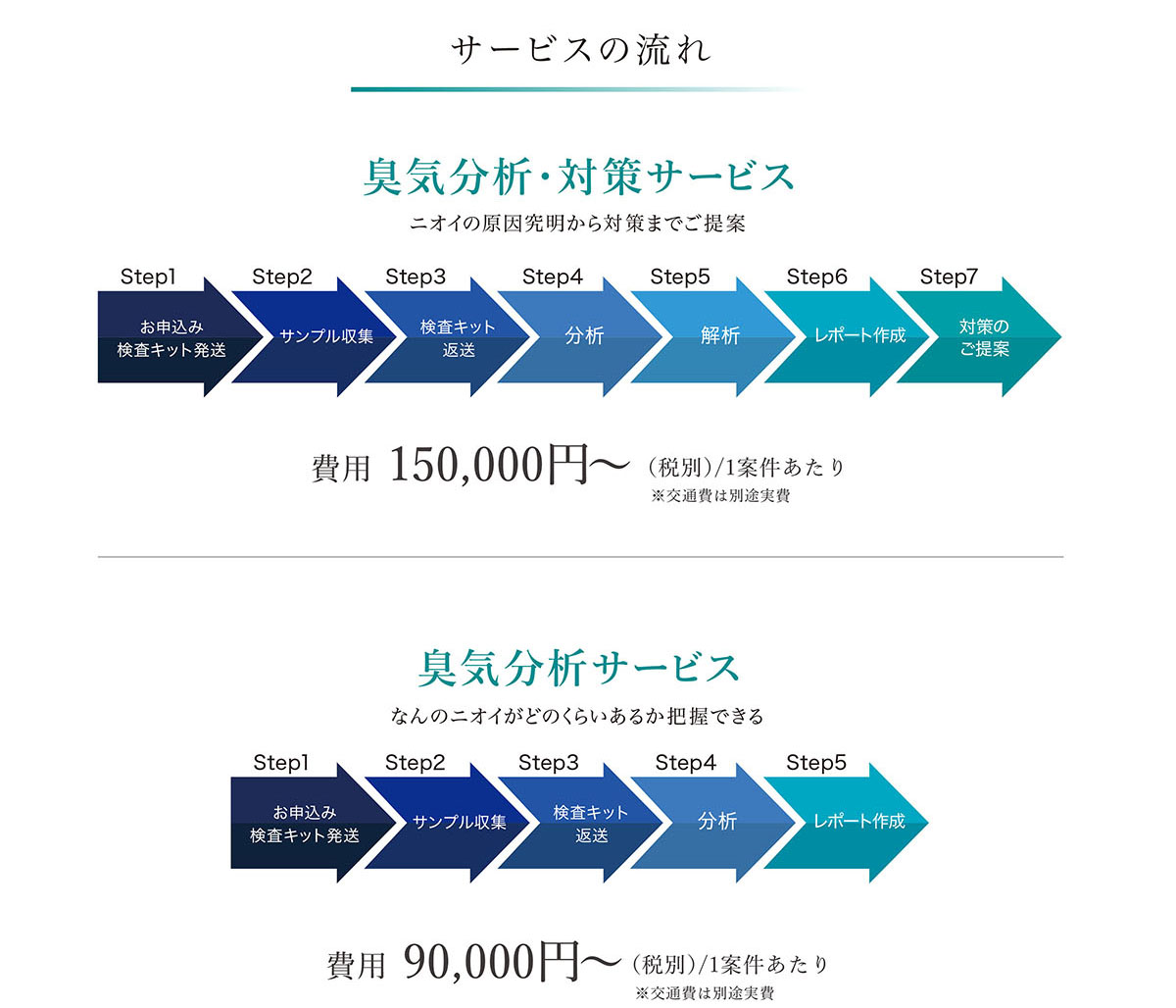 測定からお引渡しまでの詳細