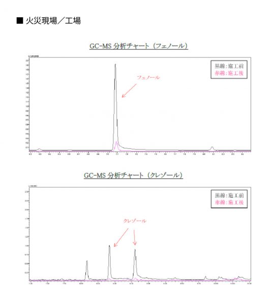 火災現場