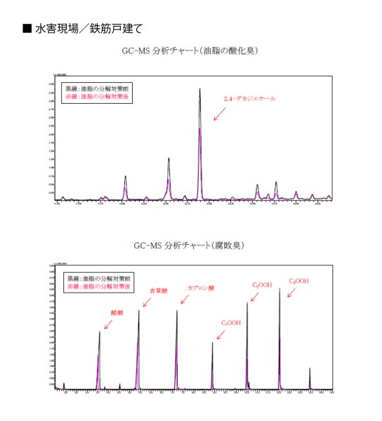 水害現場